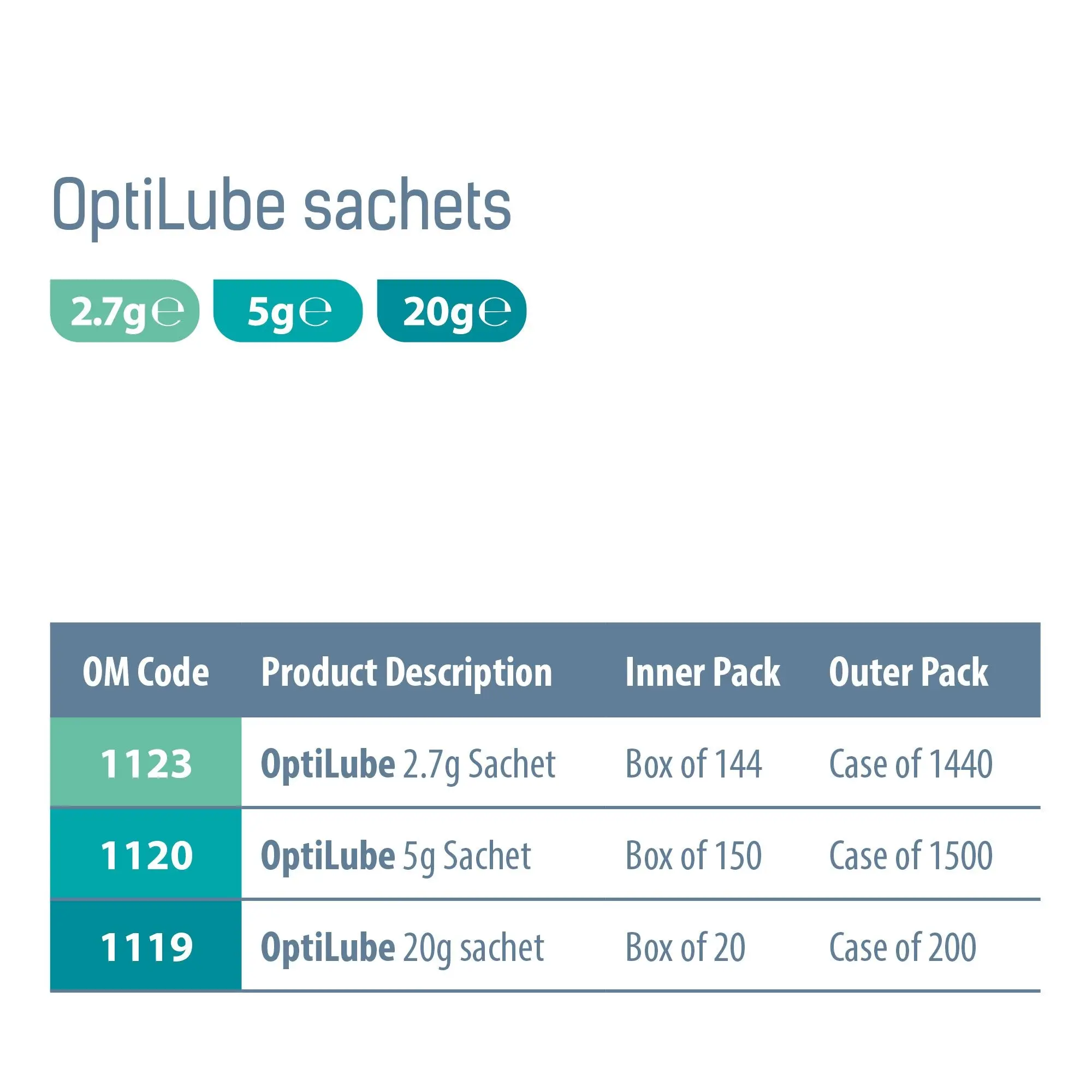 OptiLube Sterile Lubricant Gel Sachets (20g) (x20) - Image 5