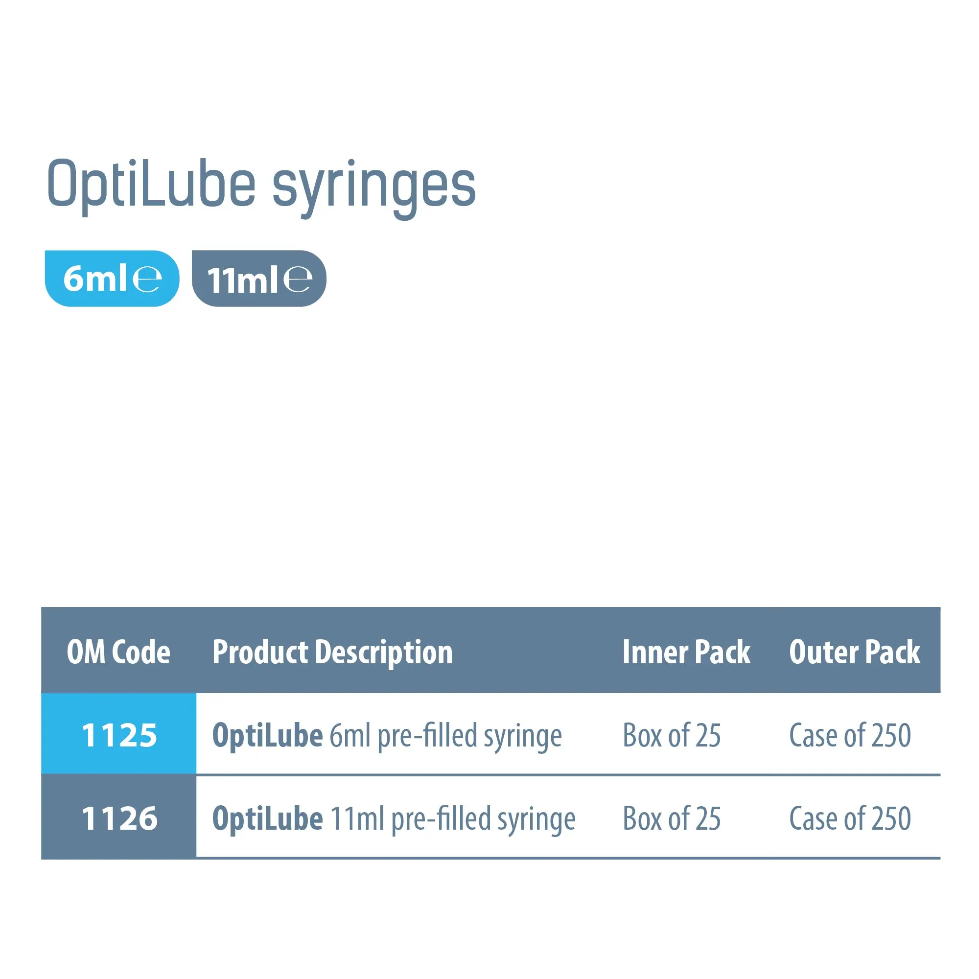 OptiLube Sterile Lubricant Jelly Syringe (6ml or 11ml) (x1) - Image 5