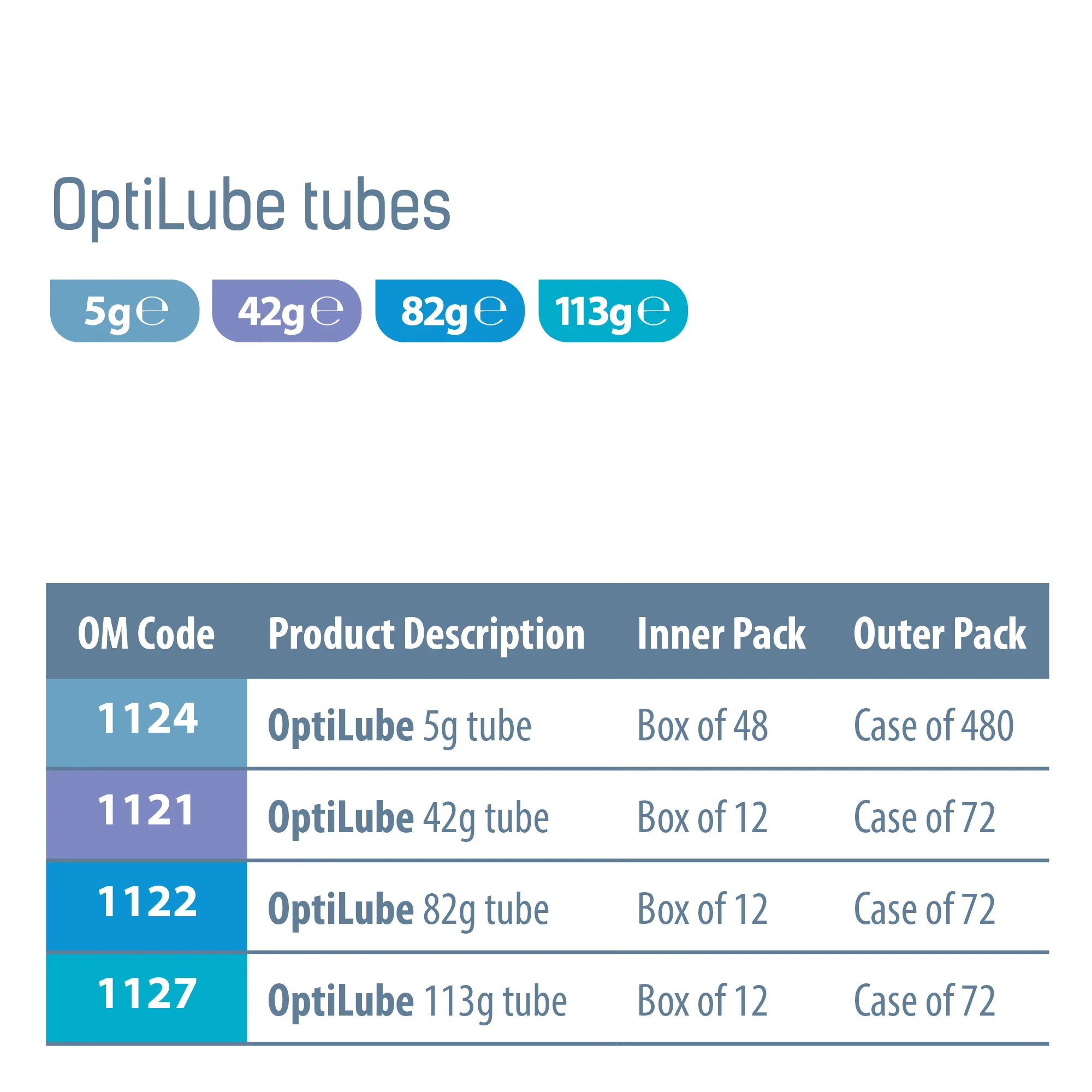 OptiLube Sterile Lubricant Gel Tubes (82g) (x1 or 12) - Image 4